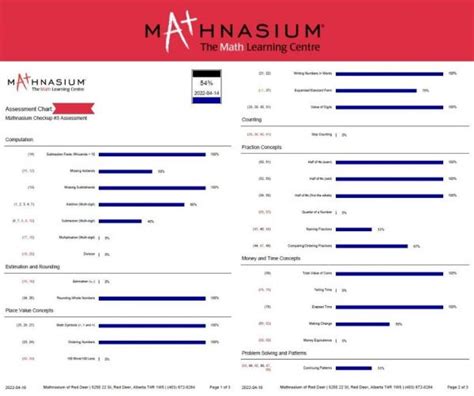 is the mathnasium employment test hard|mathnasium assessment test pdf.